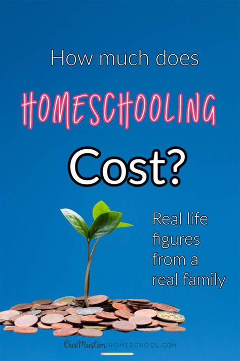 How Much Does Homeschooling Cost Muslim Homeschooling Resources