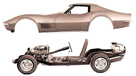 How The Corvettes Chassis Evolved Over More Than 60 Years Rk Motors