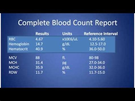 It is clearly essential that clinical information is provided with the request. Complete Blood Count - YouTube
