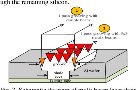 Figure 3 From Multi Beam Laser Grooving Process Parameter Development
