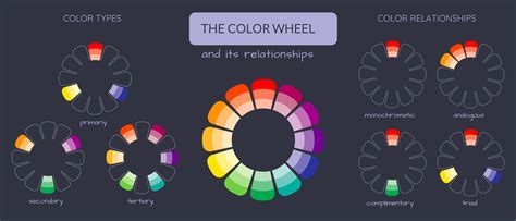 The Color Wheel Color Theory Color Wheel Colour Wheel