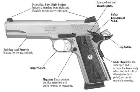 Ruger Sr1911 45 Acp Pistol The Firearm Blog