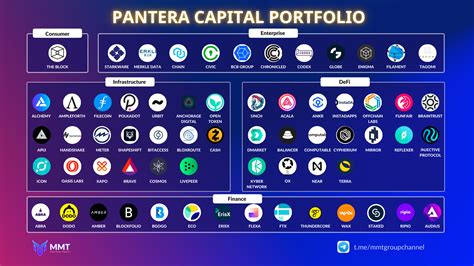 Pantera Capital Là Gì Thông Tin Về Quỹ đầu Tư Crypto Hàng đầu Thế Giới