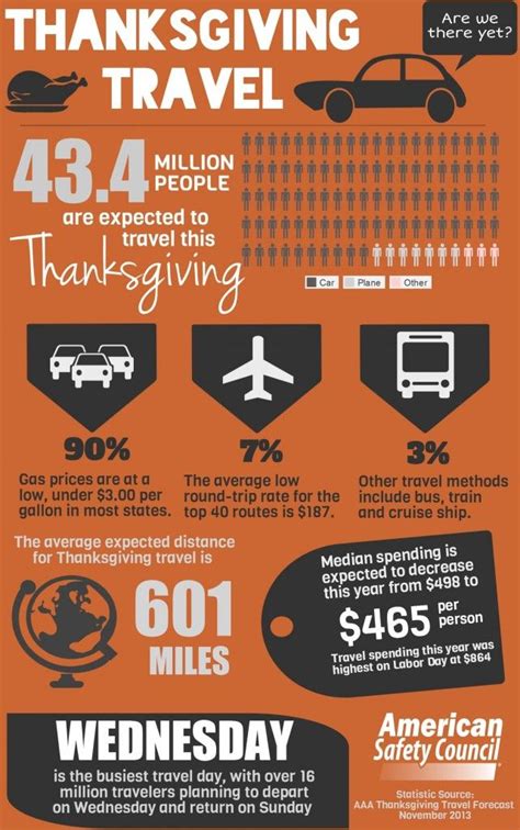 Travel Safely This Thanksgiving Check Out These Statistics For The
