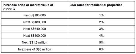 Stamp Duty Calculator  Online Buyer Stamp Duty & ABSD Calculator for