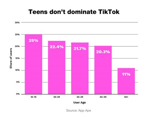 The Power Of Tiktok Ads Examples Benefits Stats Strategies