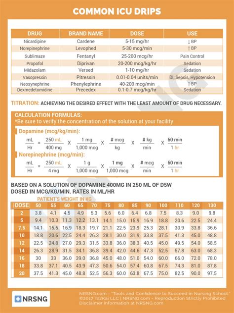 Pharm 108 Common Icu Drips Pdf Drugs Drugs Acting On The Nervous