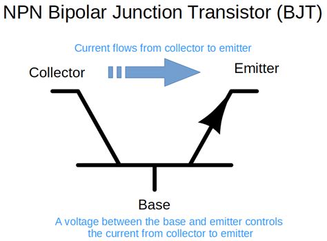 Bipolar Junction Transistor Bjt Electronics Reference