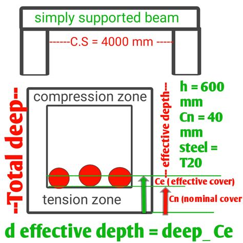 Beam Effective Depth The Best Picture Of Beam