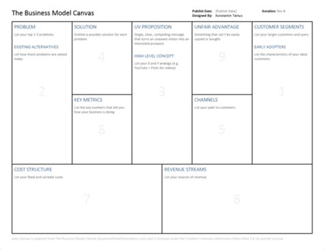 Lean Startup Business Model Canvas Tarkuss Tech Blog