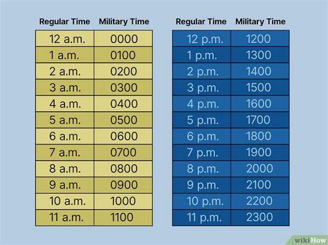 How To Tell Military Time With Conversion Chart