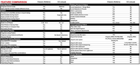 The standard photography plan comes with lightroom classic cc, lightroom cc, and photoshop cc, while the standalone lightroom cc plan only includes the one app. Lightroom Classic CC vs. Lightroom CC - Which one is right ...