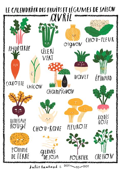 Elles sont faciles et rapides à cuisiner et peuvent sans problème s'intégrer dans les menus de la semaine. Le calendrier des fruits et légumes du printemps - Dot-To-Dot