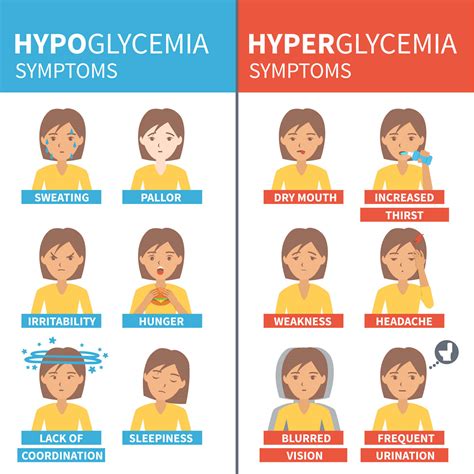 What Is Hyperglycemia Health N