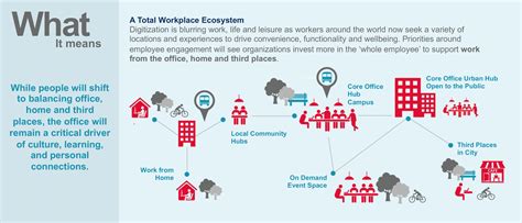 Embracing A Total Workplace Ecosystem Tbbw