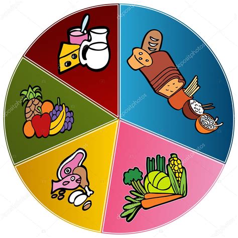Be inspired with infogram gallery and create a pie chart. Healthy Food Plate Chart — Stock Vector © cteconsulting ...