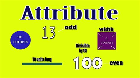 How to say attribute in malay. Attribute Definition - YouTube