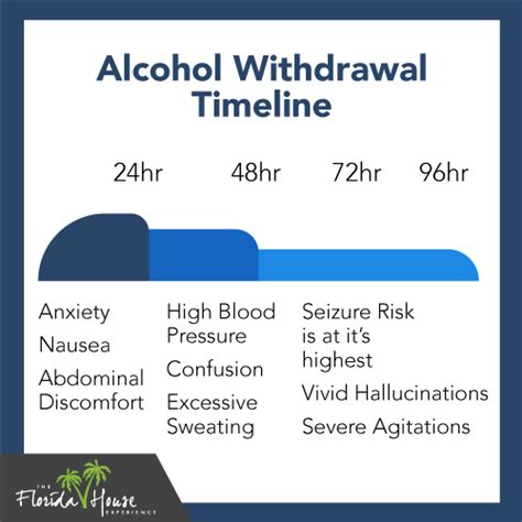Seizures Mitigating A Serious Alcohol Withdrawal Risk