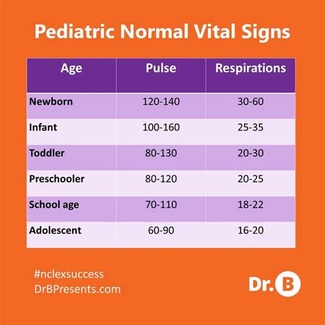 Printable Pediatric Vital Signs Chart Free Printable Templates