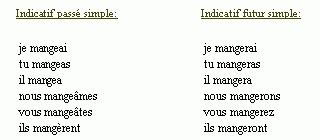 Conjugue plus de 12 000 verbes français et obtiens des informations utiles (synonymes, exemples, etc.). Conjugaison du verbe manger - décliner manger