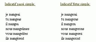 Je mangerais tu mangerais il mangerait nous mangerions vous mangeriez ils mangeraient. Conjugaison du verbe manger - décliner manger