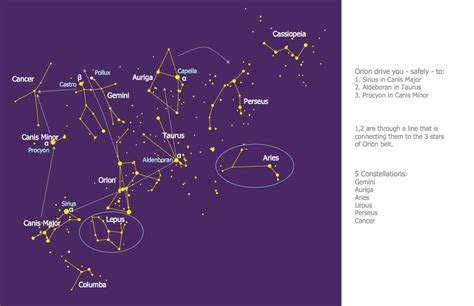 Constellation Chart