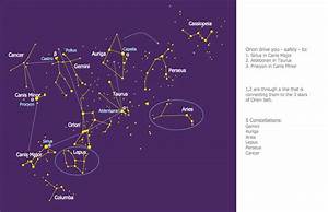 Constellation Chart