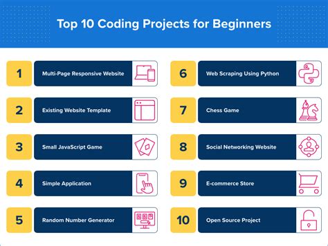 Top 10 Coding Projects For Beginners Uoft Scs Boot Camps