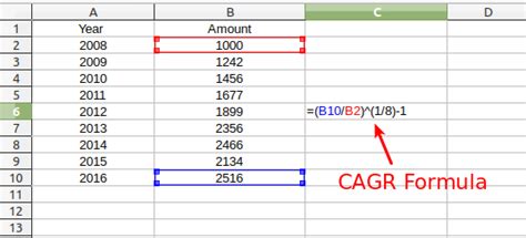 Let's understand how to use the function using an example. How to calculate CAGR in Excel