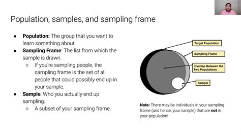 Sampling Frame In Statistics Examples