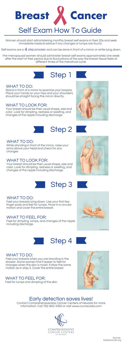 Breast Cancer Self Exam How To Guide Comprehensive Cancer Centers