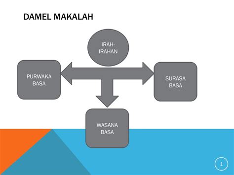 √ Exploring The Art Of Surasa Basa Yaiku In 2023 Wanjay