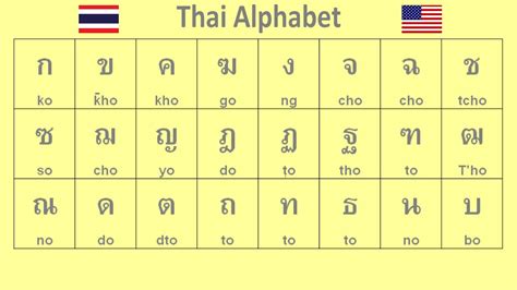 Thai Alphabet Pronunciation Learn Thai Alphabet Youtube