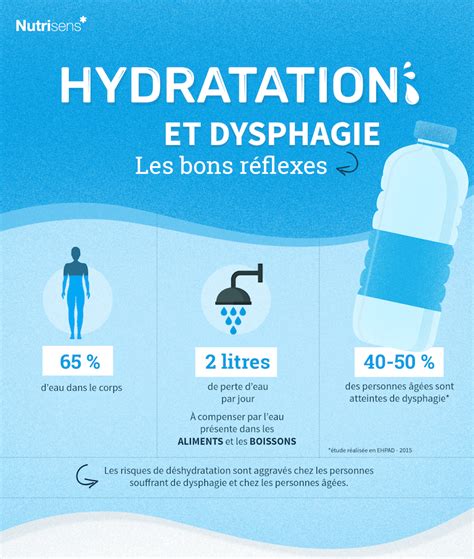Infographie Bien Shydrater Toute Lannée Même En Cas De Dysphagie