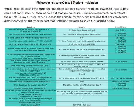 A song of ice and fire logic puzzle 45; HP Philosopher's Stone - Potions (Logic) Quiz - By A_O_D