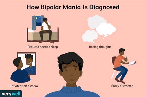 Bipolar Mania Signs Diagnosis And Treatment