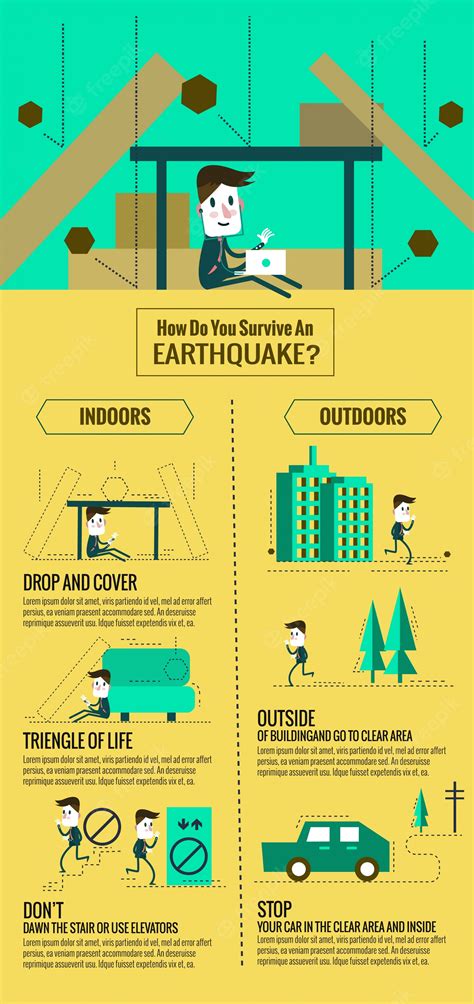 Infographic Earthquake