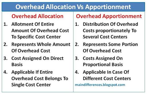 Difference Between Overheads Allocation And Apportionment Main