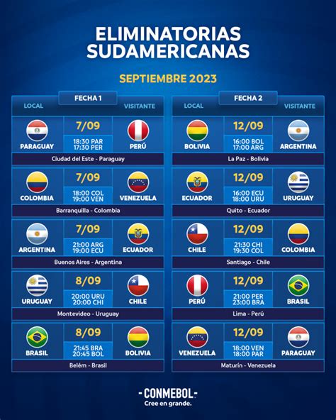 Regresan Las Eliminatorias Sudamericanas Conmebol