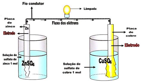As Pilhas São Constituídas Por Um único Eletrodo.