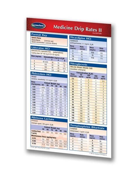 Medicine Drip Rates Chart Ii Pocket Quick Reference Guide