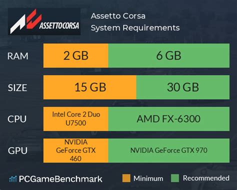 Assetto Corsa System Requirements Can I Run It Pcgamebenchmark