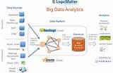 Data Analysis Big Data Images