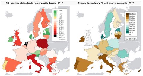 Eu Trade Balance With Russia And Eu Reliance On Maps On The Web
