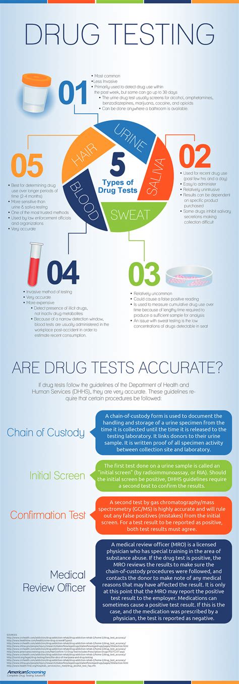 Drug testing remains an important part of the hiring and employment process for many reasons. Drug Testing Methods and Accuracy Infographic | Visual.ly