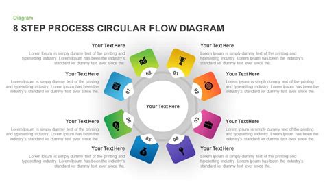8 Step Circular Process Flow Diagram Powerpoint Template Slidebazaar