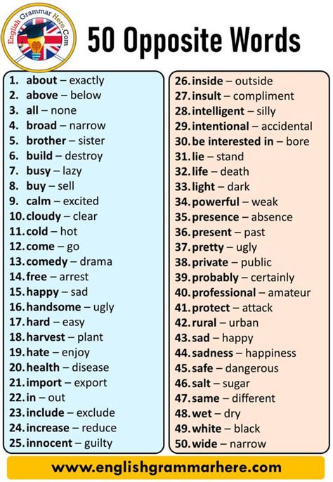 50 Opposite Words English Opposite Antonym Words Antonym Opposite Words Contradict Each