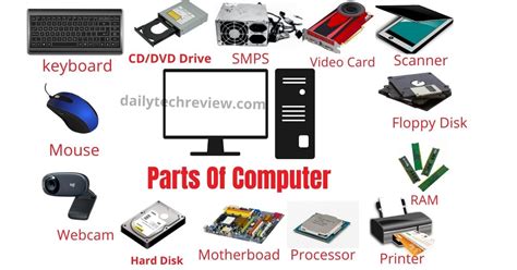 Parts Of Computer In Hindi 20 कंप्यूटर पार्ट्स के नाम और उनके कार्य