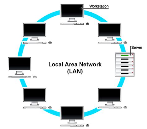 Types Of Networks Lan Wan Wlan Man San Pan Epn And Vpn ~ Trickz Buzz