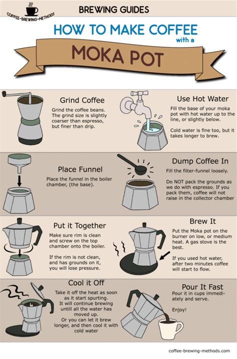 How To Make Coffee With A Moka Pot Infographic Guide Coffee Brewing